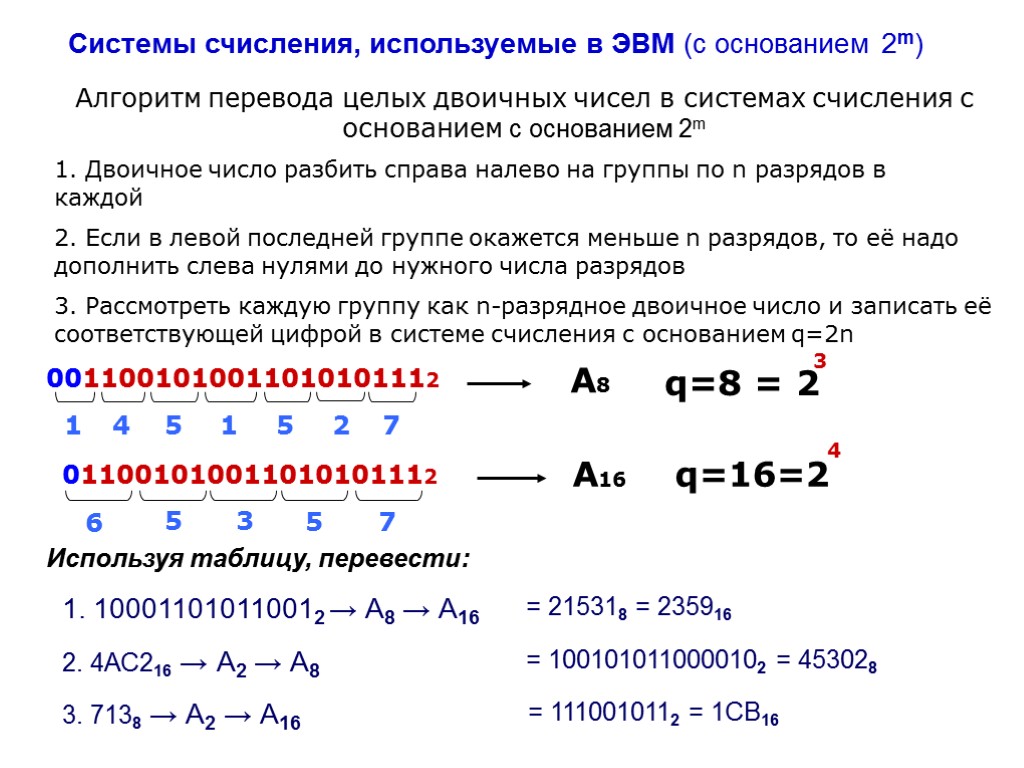 Системы счисления, используемые в ЭВМ (с основанием 2m) Используя таблицу, перевести: 1. 100011010110012 →